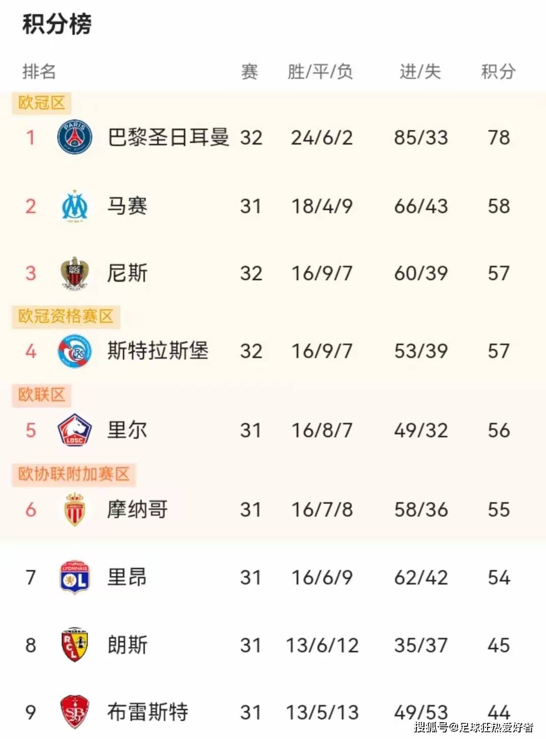 巴黎圣日耳曼三连胜，在法甲搅动榜首争夺！的简单介绍