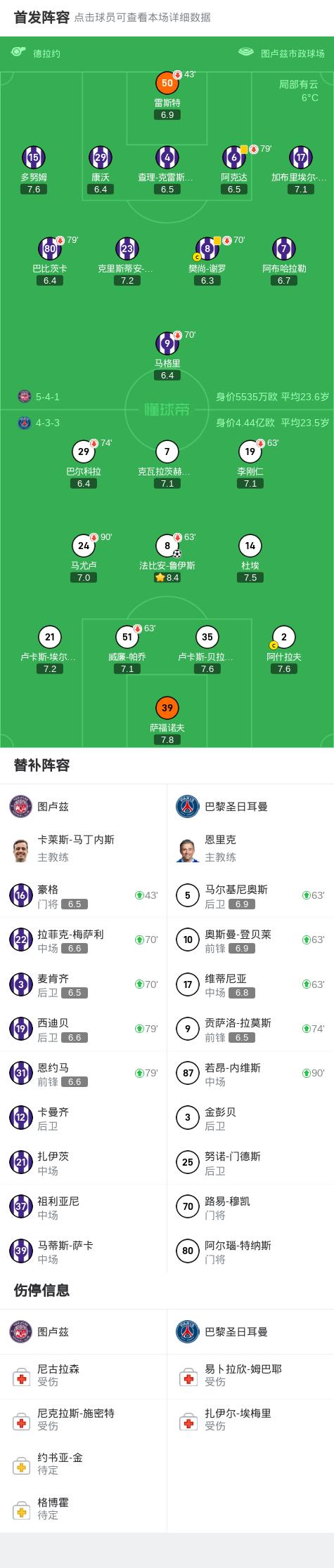 包含欧洲顶尖球员多线作战，实力无敌的词条